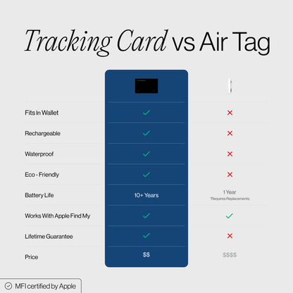 Wireless Tracking Card